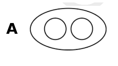 Diagram A