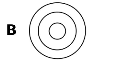 Diagram B
